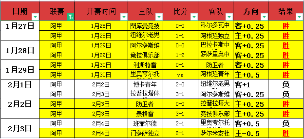 曼城对阵纽,卡战成平局,格瓦迪奥尔,BG,BG平台,BG官网,BG真人,BG百家乐,PA真人