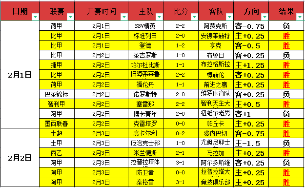 阿森纳签约,哈弗茨,周薪超,BG,BG平台,BG官网,BG真人,BG百家乐,PA真人