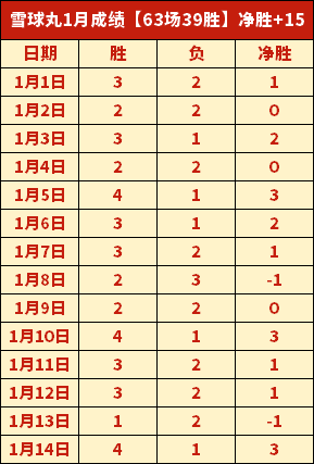 丁俊晖连续,取胜突破至,四强,BG,BG平台,BG官网,BG真人,BG百家乐,PA真人