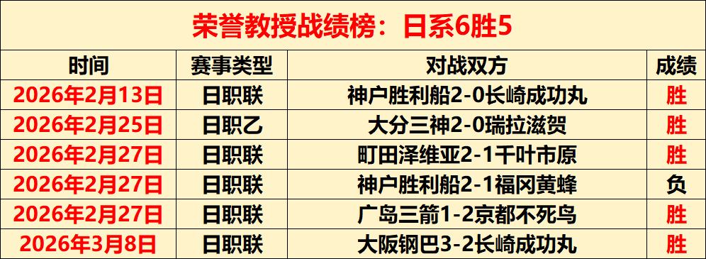 独家大揭秘,行家曝料,亚冠内部人,BG,BG平台,BG官网,BG真人,BG百家乐,PA真人